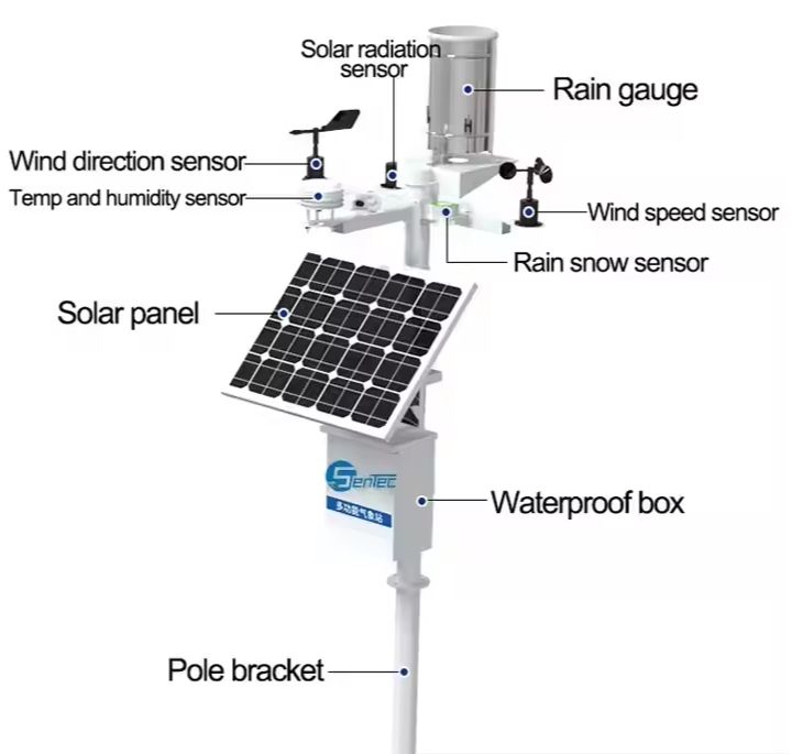 tecnico em meteorologia