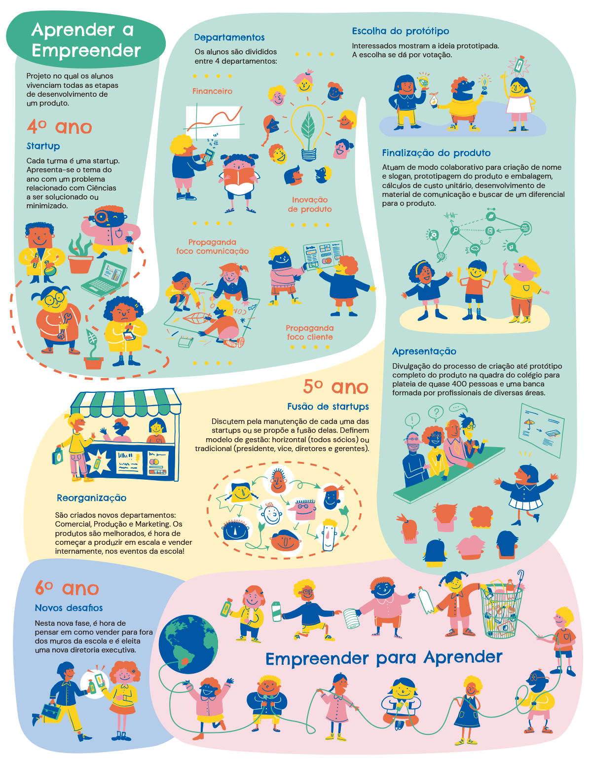 projetos de educação infantil inspirados na natureza