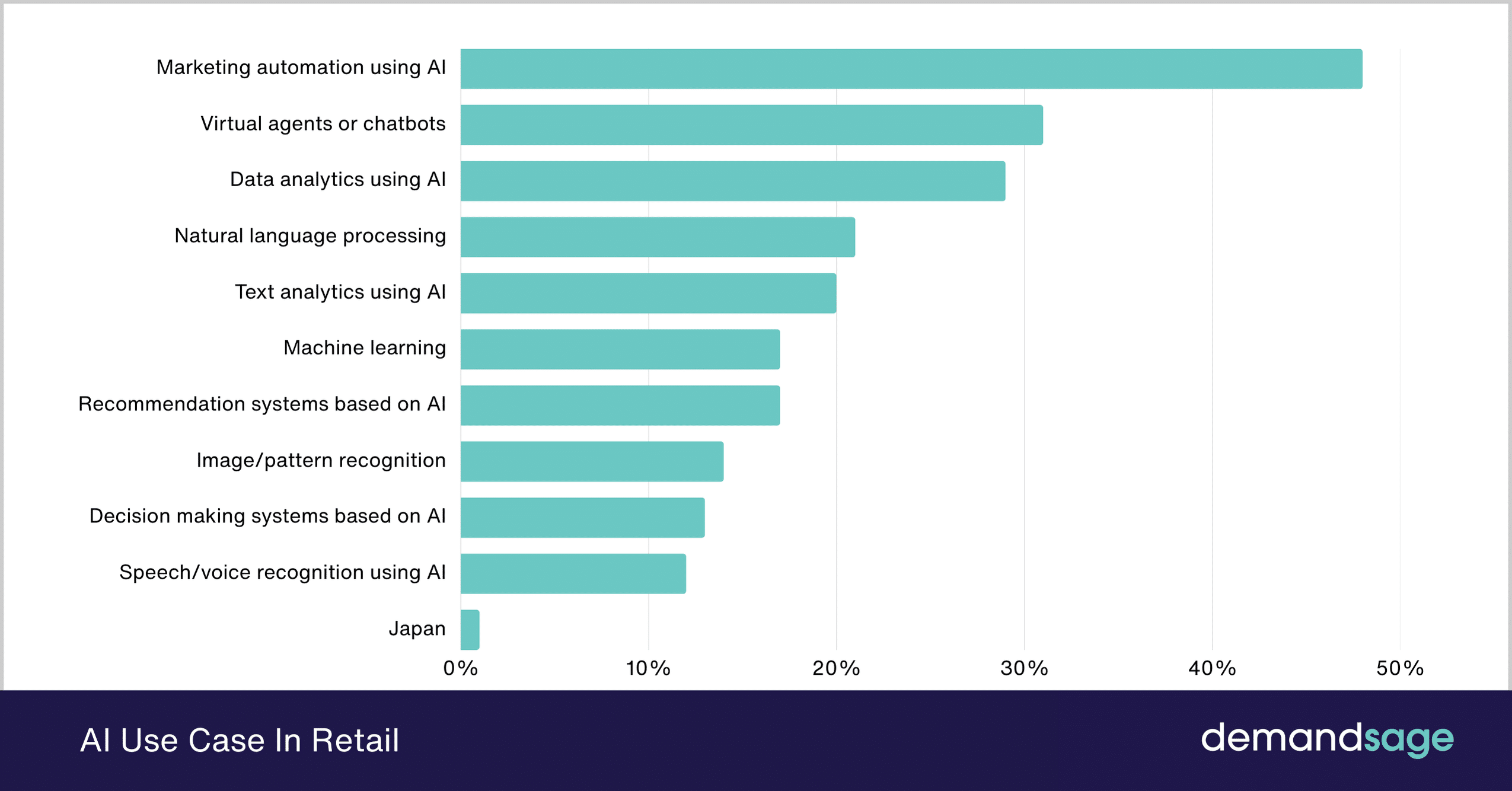 Por que a busca por voz é crucial para o futuro do seu e-commerce