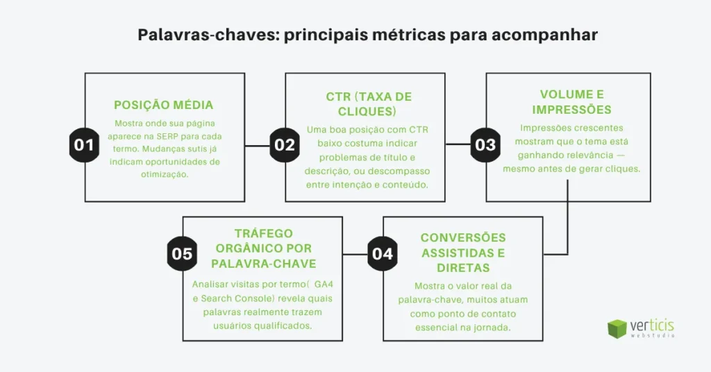 Como identificar palavras-chave de cauda longa eficazes