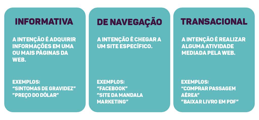 As melhores ferramentas gratuitas para pesquisa de palavras-chave