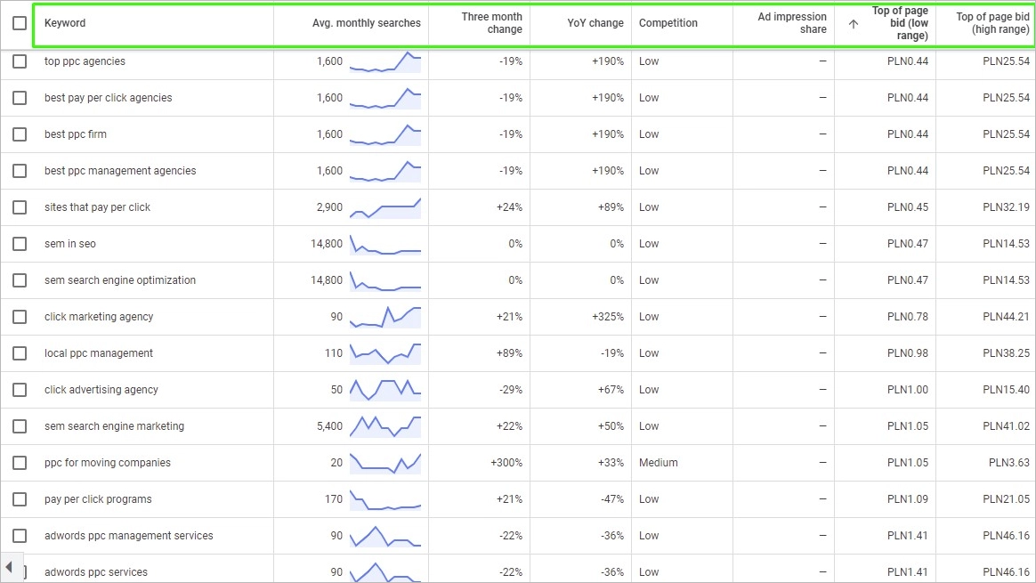 O futuro do SEO com a Inteligência Artificial