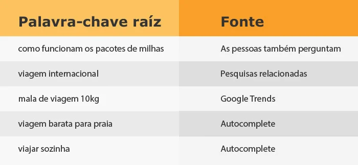 Guia completo do Google Trends para sua estratégia