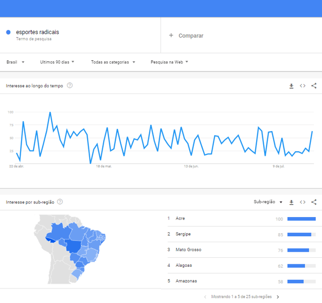 Otimização para busca por voz: o que você precisa saber