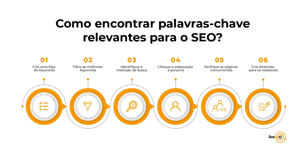 O futuro do SEO com a Inteligência Artificial