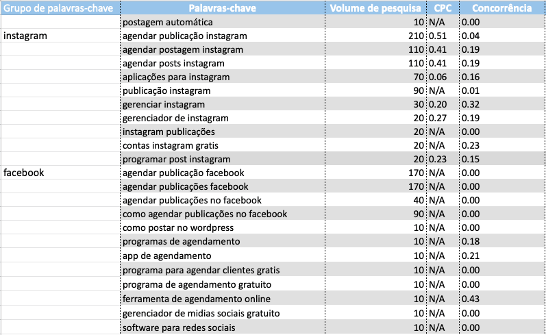 Guia completo do Google Trends para sua estratégia