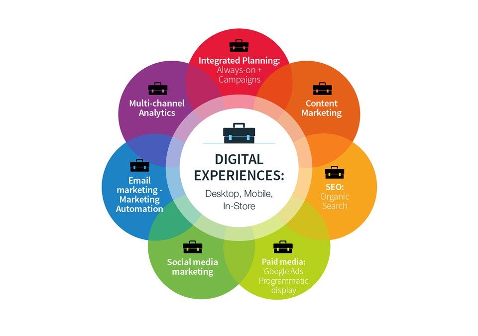 estratégias de marketing digital
