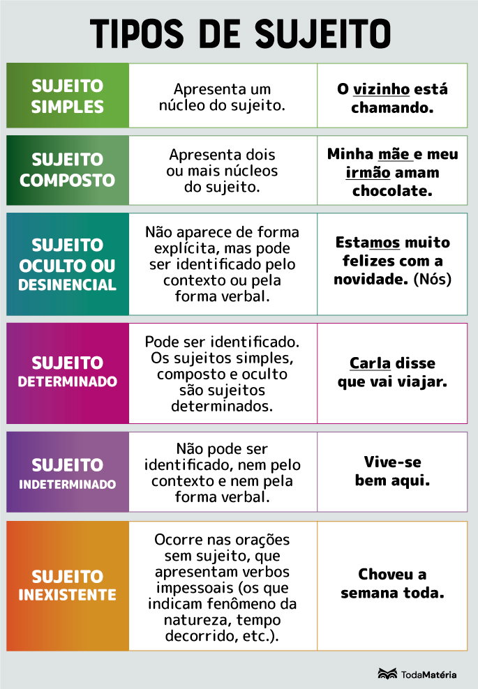 sujeito simples composto oculto indeterminado oração sem sujeito exercícios