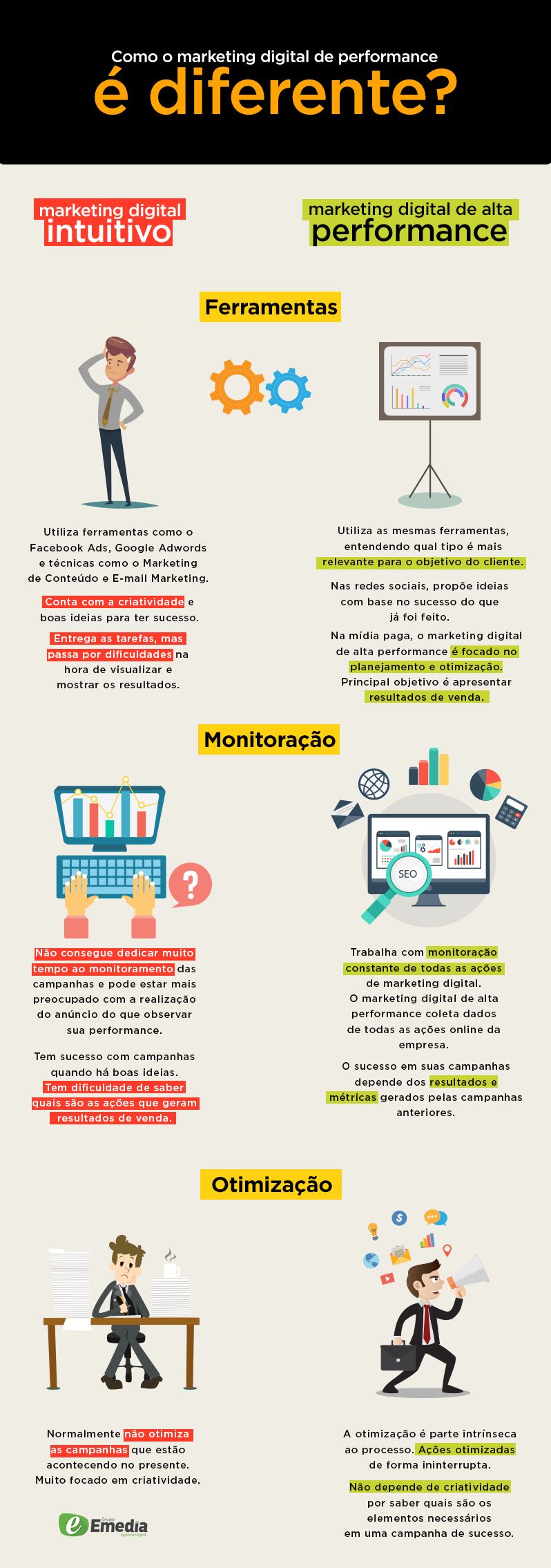 As 5 Melhores Certificações de Marketing Digital para Alavancar sua Carreira