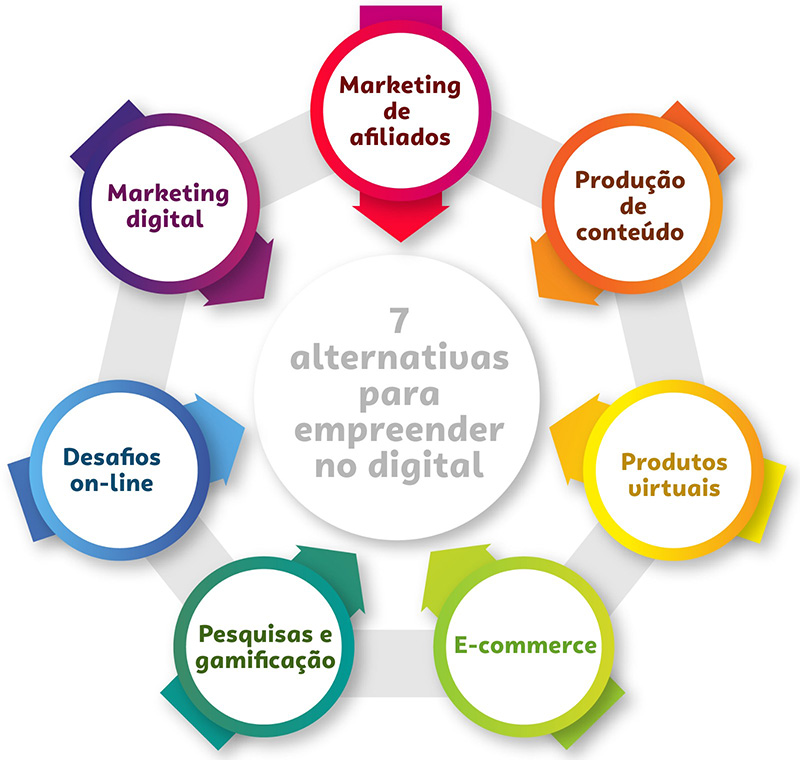 As 5 Melhores Certificações de Marketing Digital para Alavancar sua Carreira