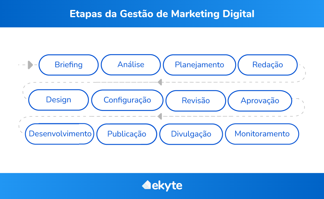 Guia Completo: Como Criar seu Portfólio de Marketing Digital do Zero