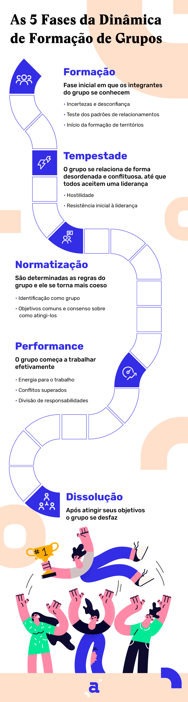 atividades ágeis para times
