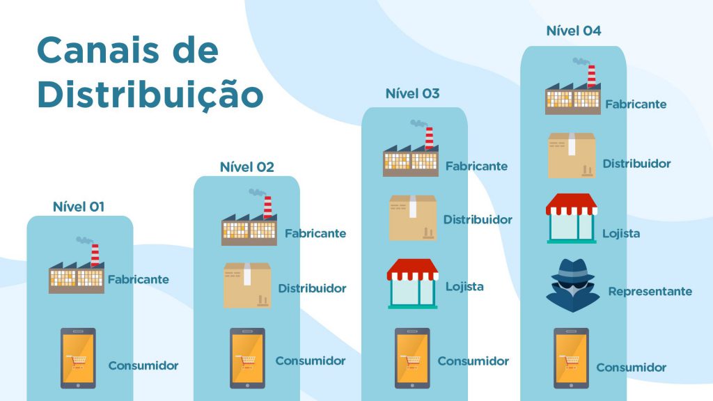 melhores estratégias de trade marketing para iniciantes
