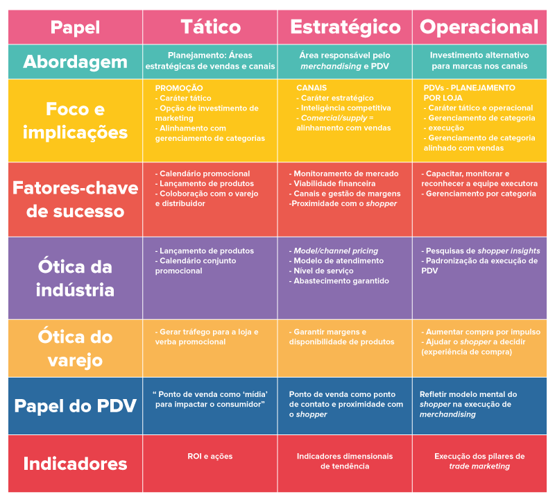 As Melhores Estratégias de Visual Merchandising para Aumentar Vendas no PDV