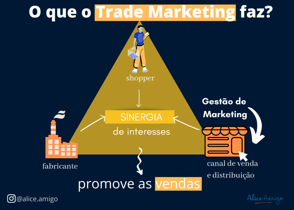 KPIs Essenciais para Monitorar sua Estratégia de Trade Marketing