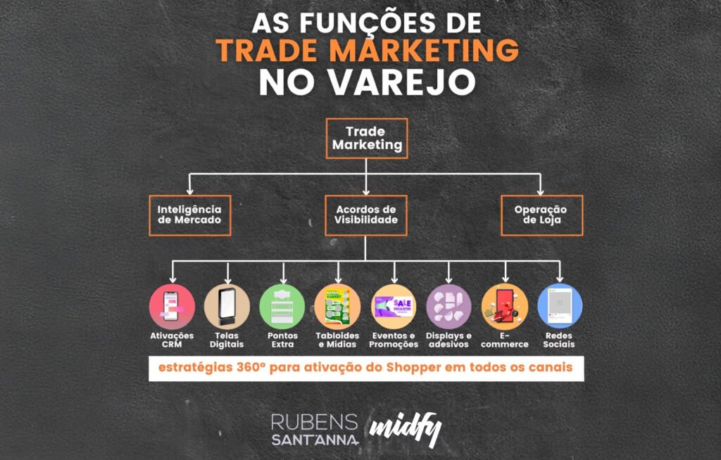 trade marketing o que fazer
