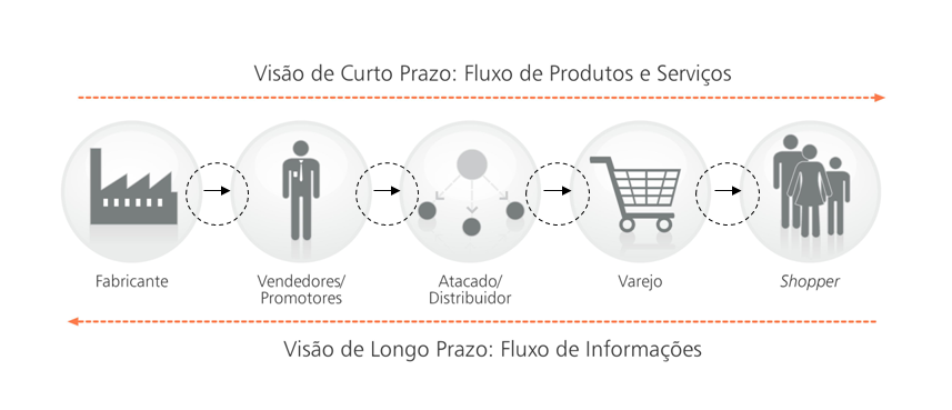 Como Criar Shopper Personas Eficazes para o Trade Marketing