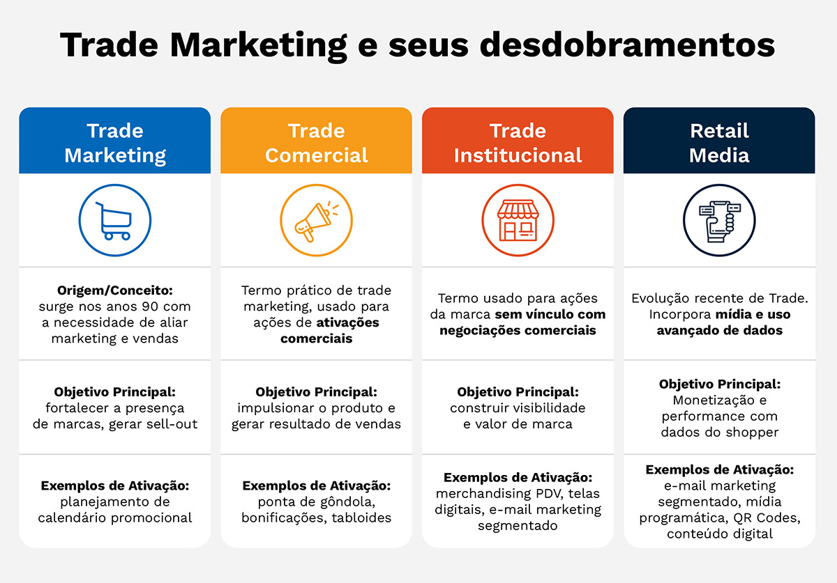 KPIs Essenciais para Monitorar sua Estratégia de Trade Marketing