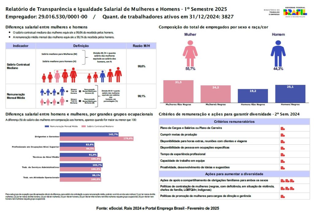 Guia Completo dos Cargos e Salários em Trade Marketing