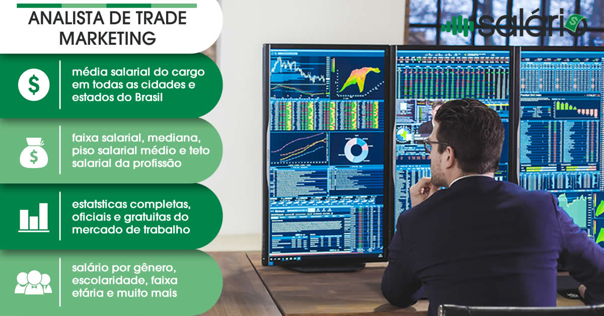 As Habilidades Mais Valorizadas para Aumentar Seu Salário em Trade Marketing