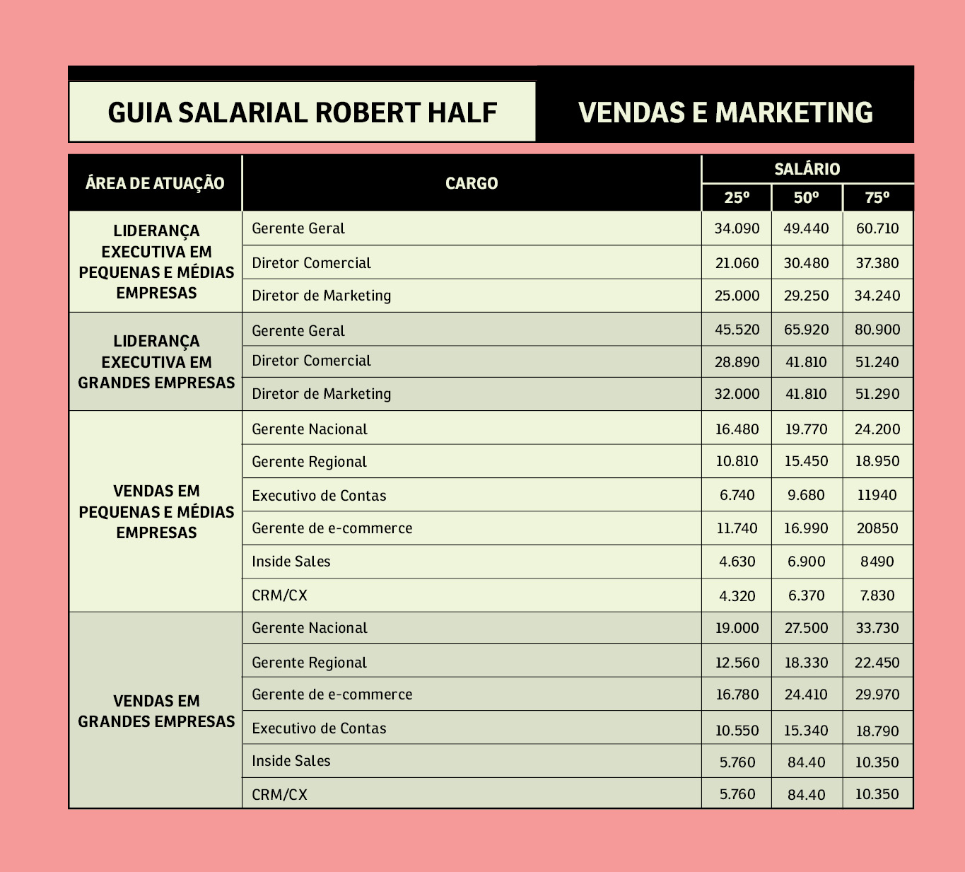 Impacto do Porte da Empresa e Região no Salário de Trade Marketing