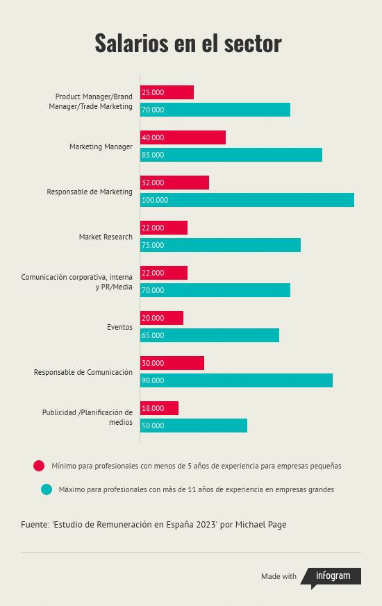 Trade Marketing: Carreira e Progressão Salarial no Brasil
