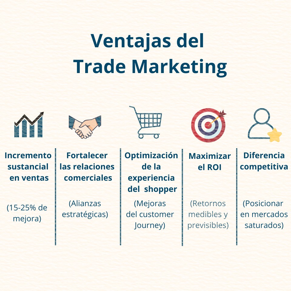 erros comuns em estratégias de trade marketing