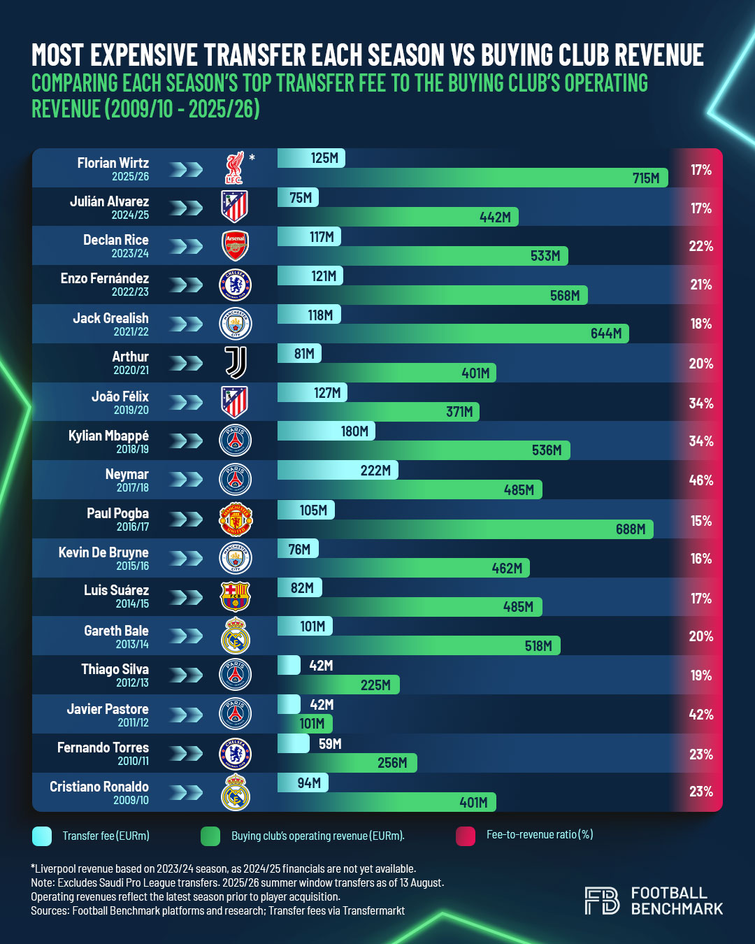 Entenda as Janelas de Transferência do Futebol em 2026