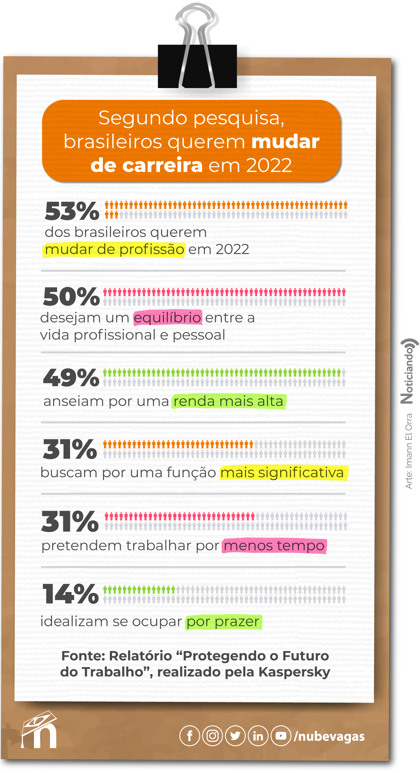transição de carreira aos 30 anos