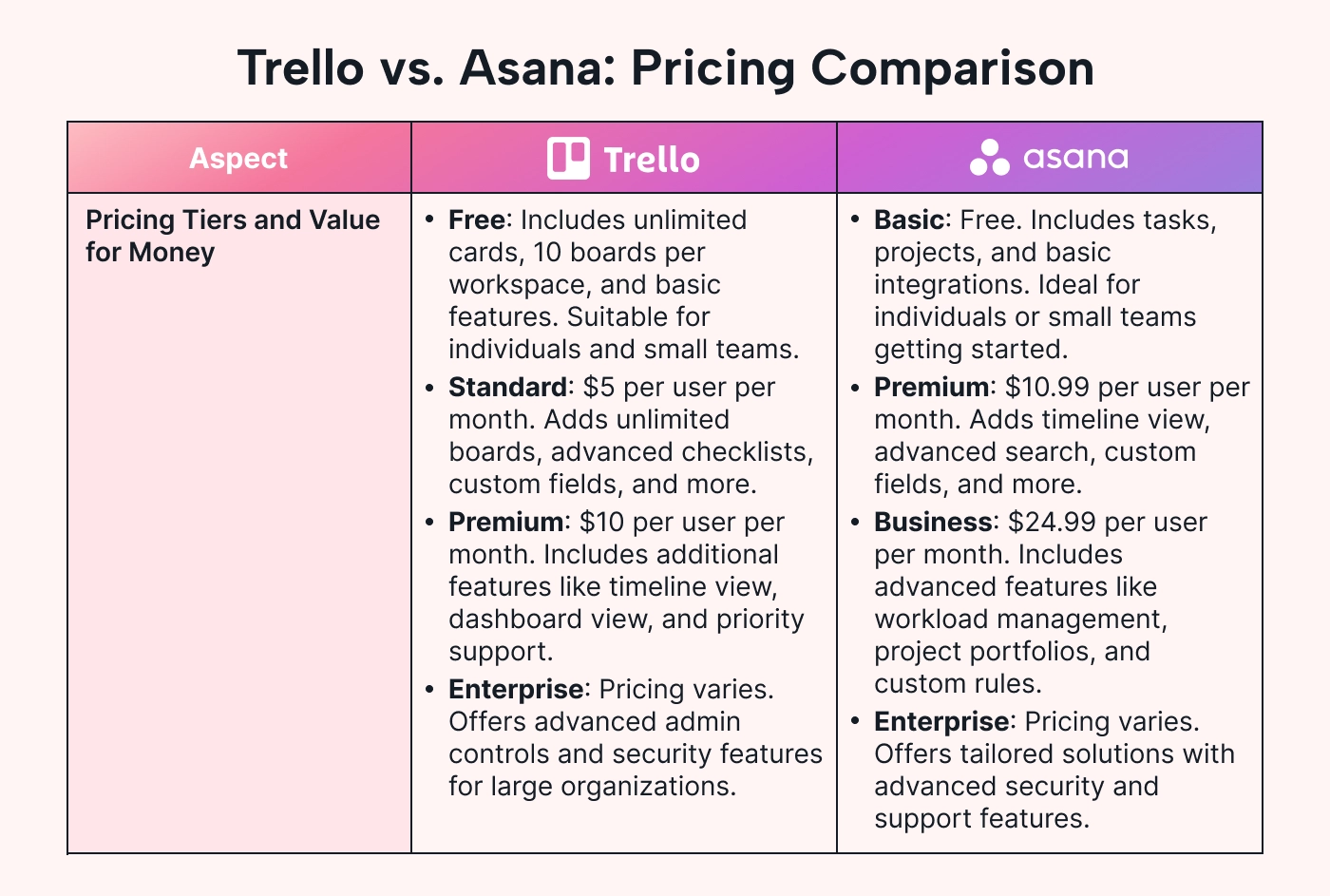 trello ou asana qual o melhor