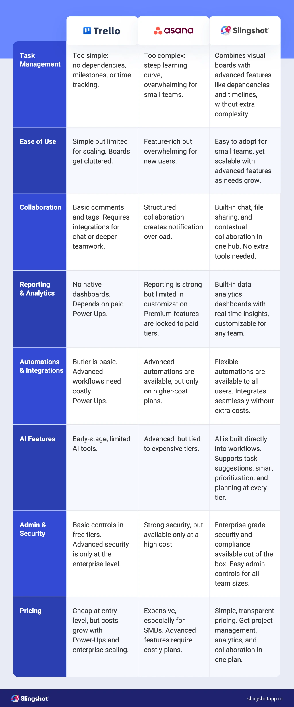 5 ideias de títulos