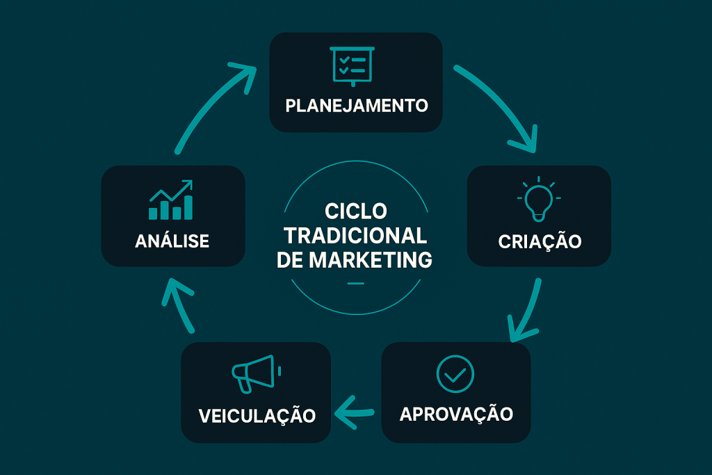Realidade Aumentada: Transformando a experiência de compra online