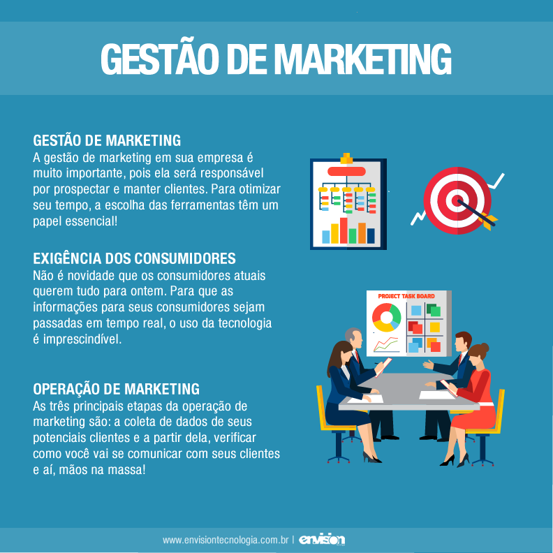 tudo sobre marketing
