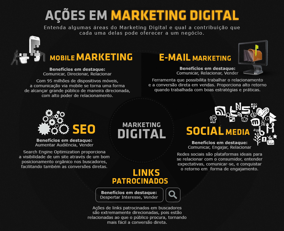 5 Estratégias de Marketing Digital para Pequenas Empresas