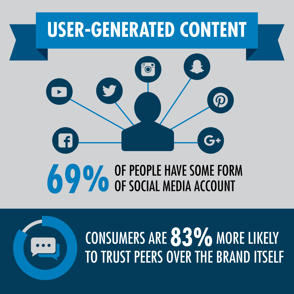user generated content marketing