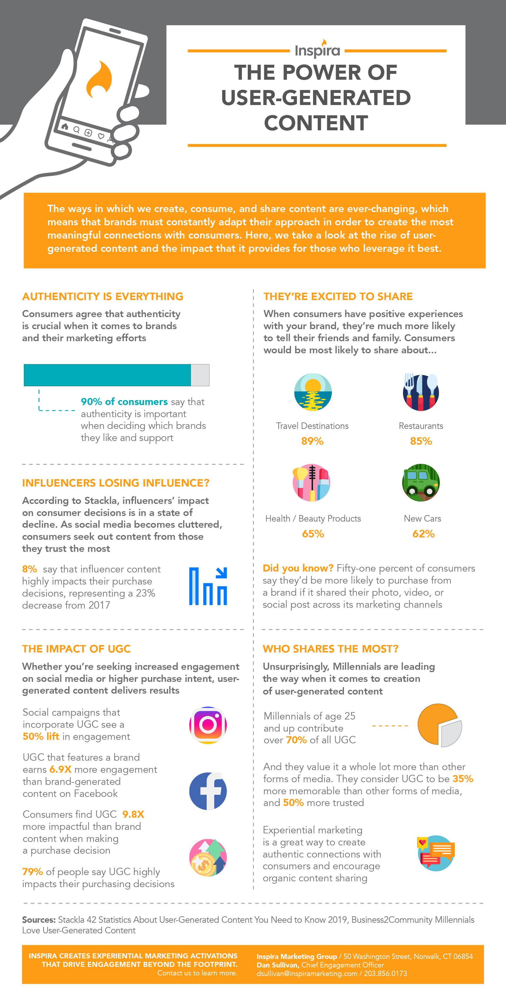 user generated content marketing