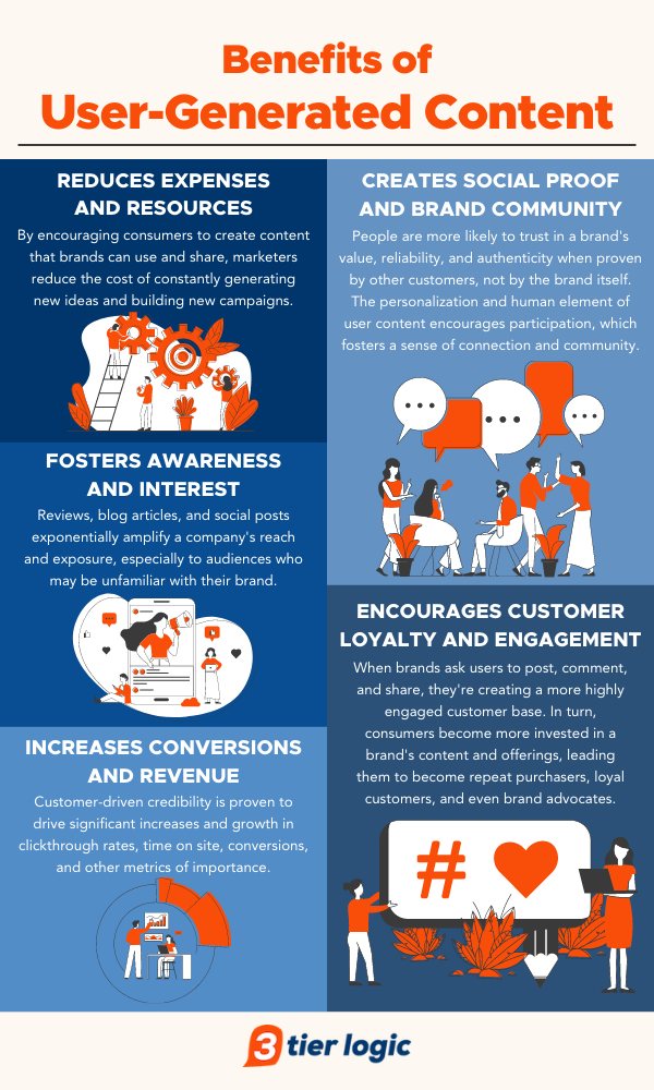 Exemplos de campanhas de UGC bem-sucedidas