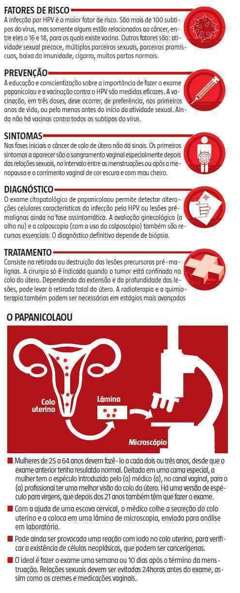 efeitos colaterais vacina cancer colo utero hpv