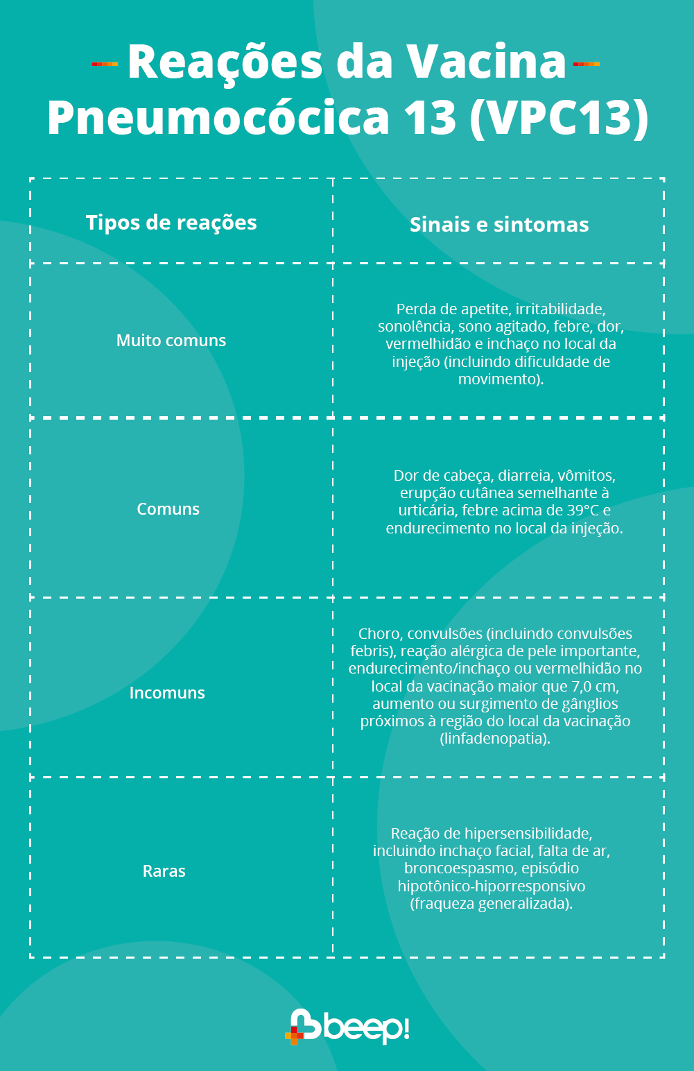 Vacina Pneumocócica para Idosos: Esquemas e Recomendações
