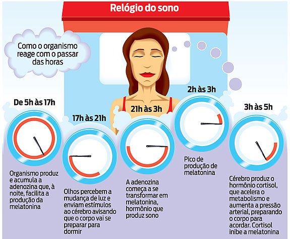 5 Dicas Infalíveis para Acordar Cedo e Transformar seu Dia