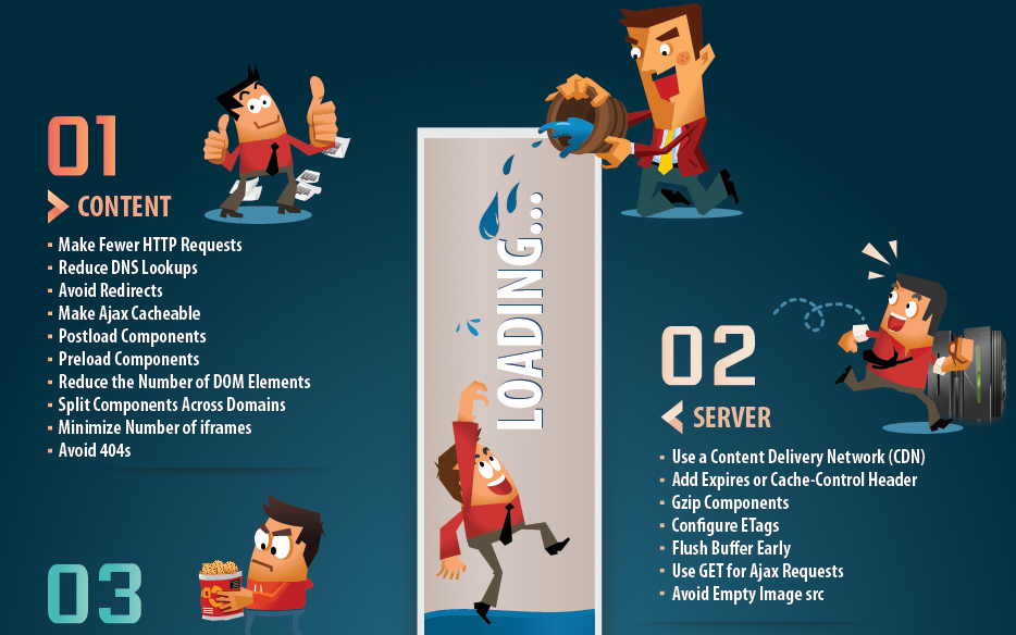 Guia Completo: Como a Velocidade do Site Impacta Diretamente Suas Vendas Online