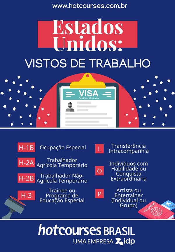visto de trabalho eua requisitos