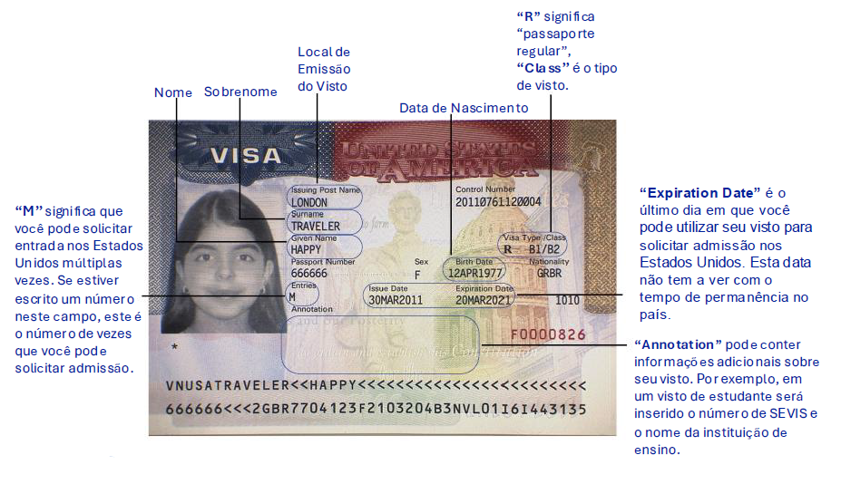 Visto L-1: Transferência Internacional para os EUA