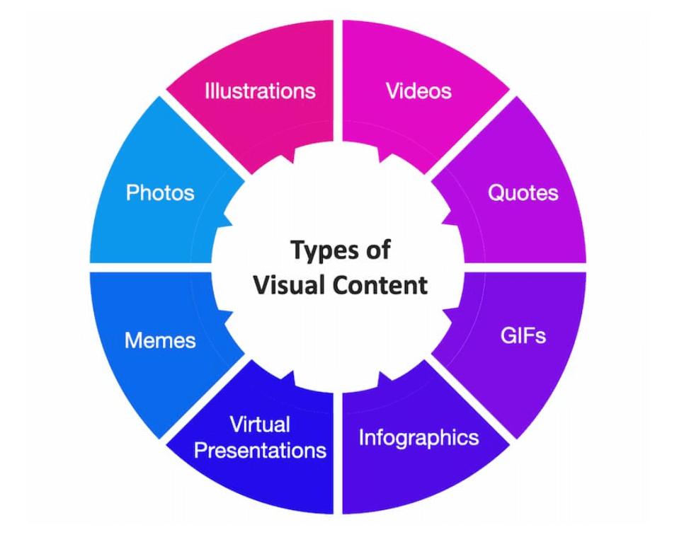 1. Como Criar uma Identidade Visual Forte para sua Marca
2. O Poder do Vídeo Marketing: Aumente seu Engajamento e Vendas
3. Infográficos e Storytelling: Simplificando Dados Complexos com Imagens
4. Marketing Visual para Redes Sociais: Dicas e Ferramentas Essenciais
5. Otimização Mobile: Garanta que seu Conteúdo Visual Brilhe em Qualquer Tela