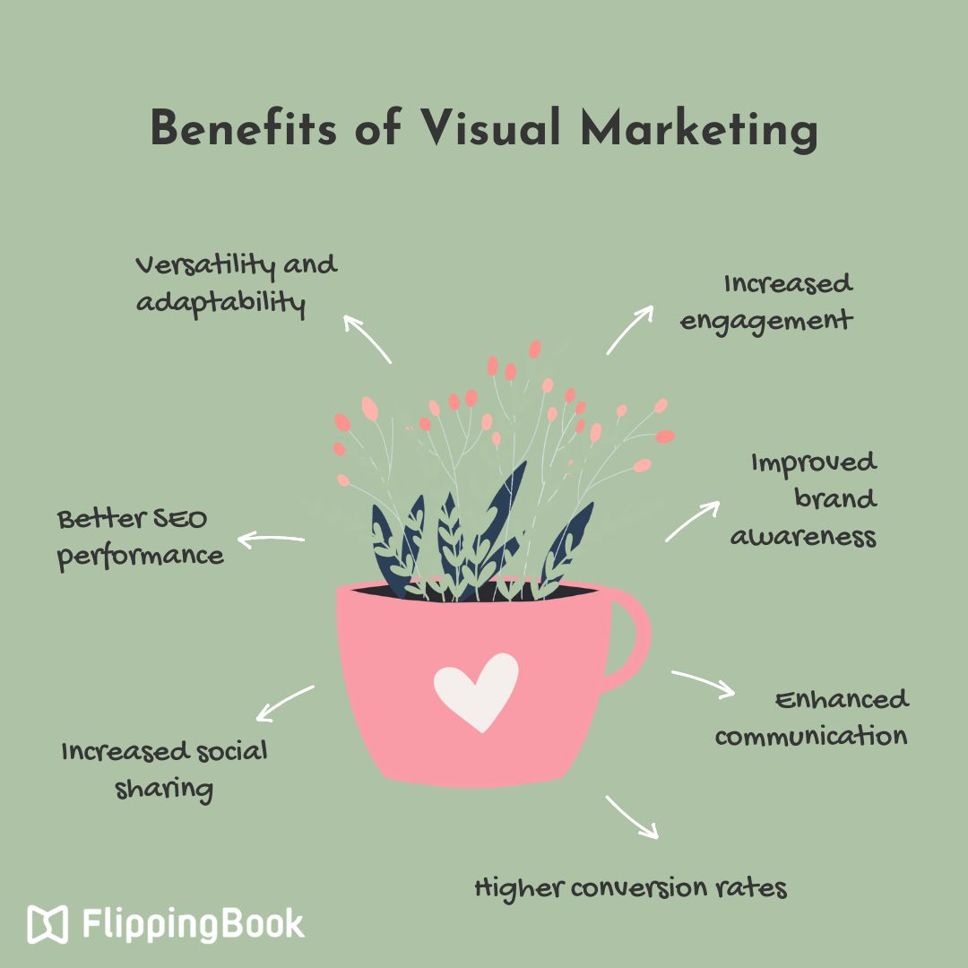 visual marketing