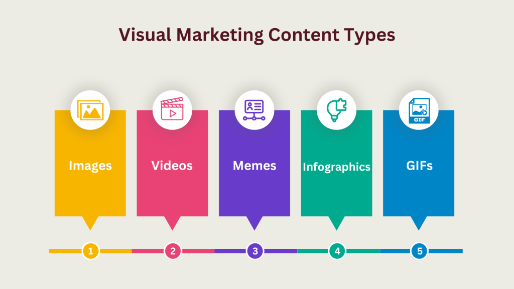 visual marketing