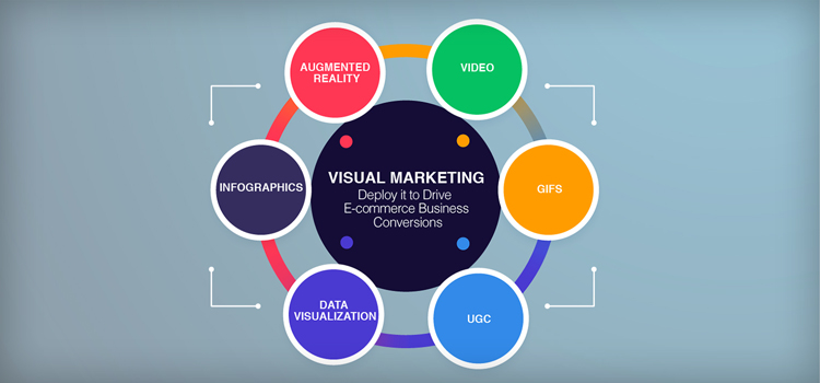 visual marketing