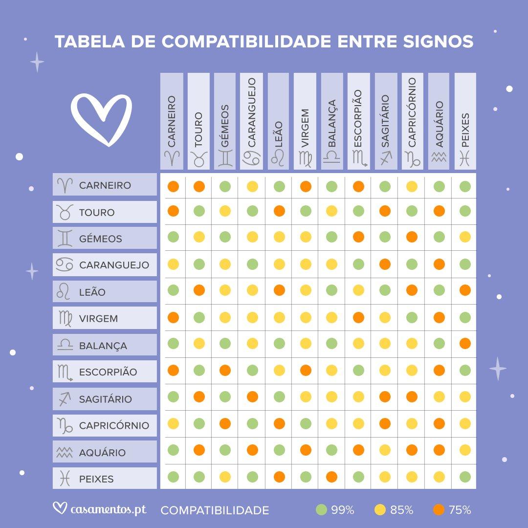 Você Sabe Qual Signo Combina Perfeitamente Com Você No