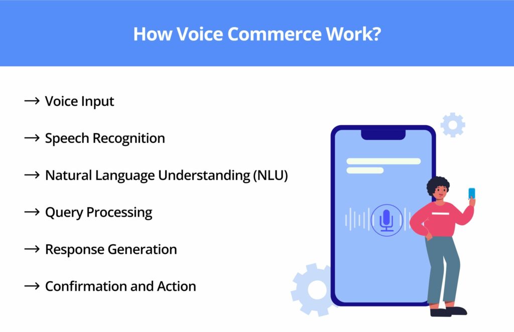 erros comuns ao implementar voice commerce