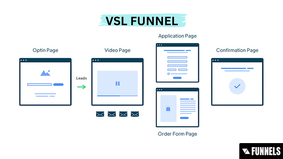 5 exemplos de VSLs de sucesso e o que aprender com eles